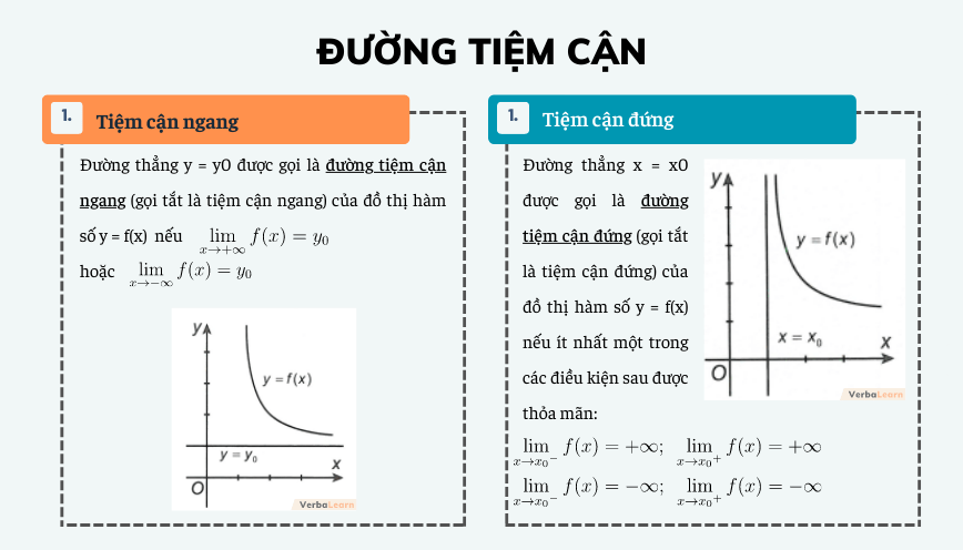 Đường tiệm cậnh