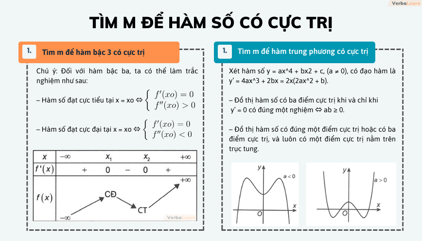 Tìm m để hàm số có cực trị