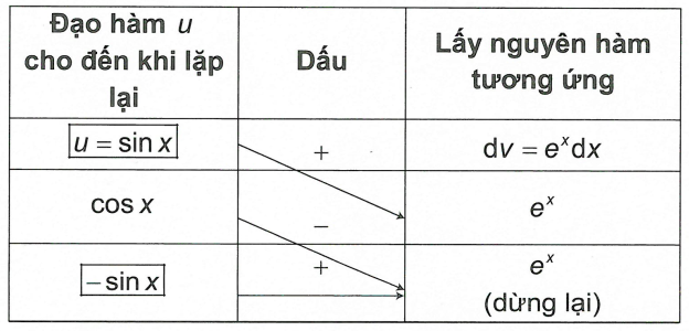 Tính nguyên hàm bằng phương pháp sơ đồ đường chéo