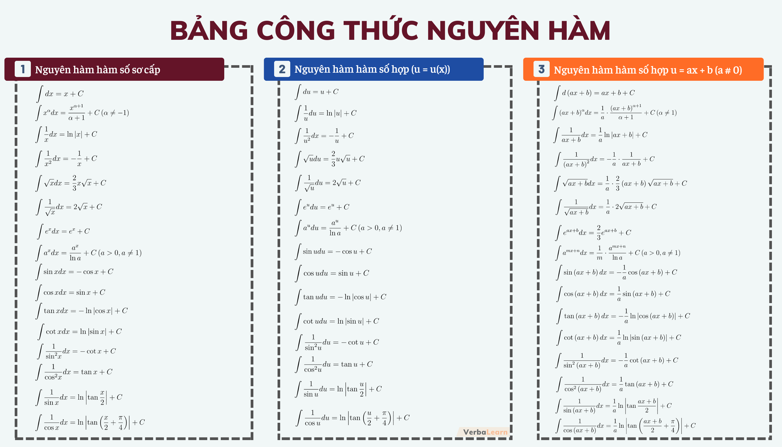 Bảng công thức nguyên hàm